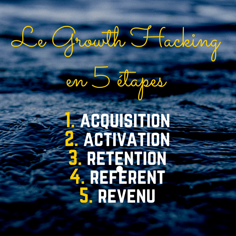 C’est quoi exactement le Growth Hacking ?
