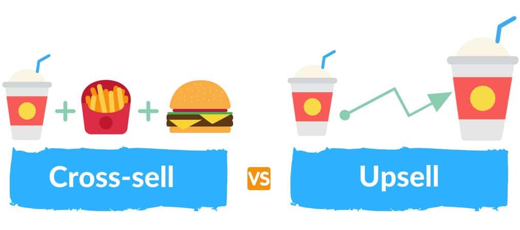 Upselling et Cross-selling